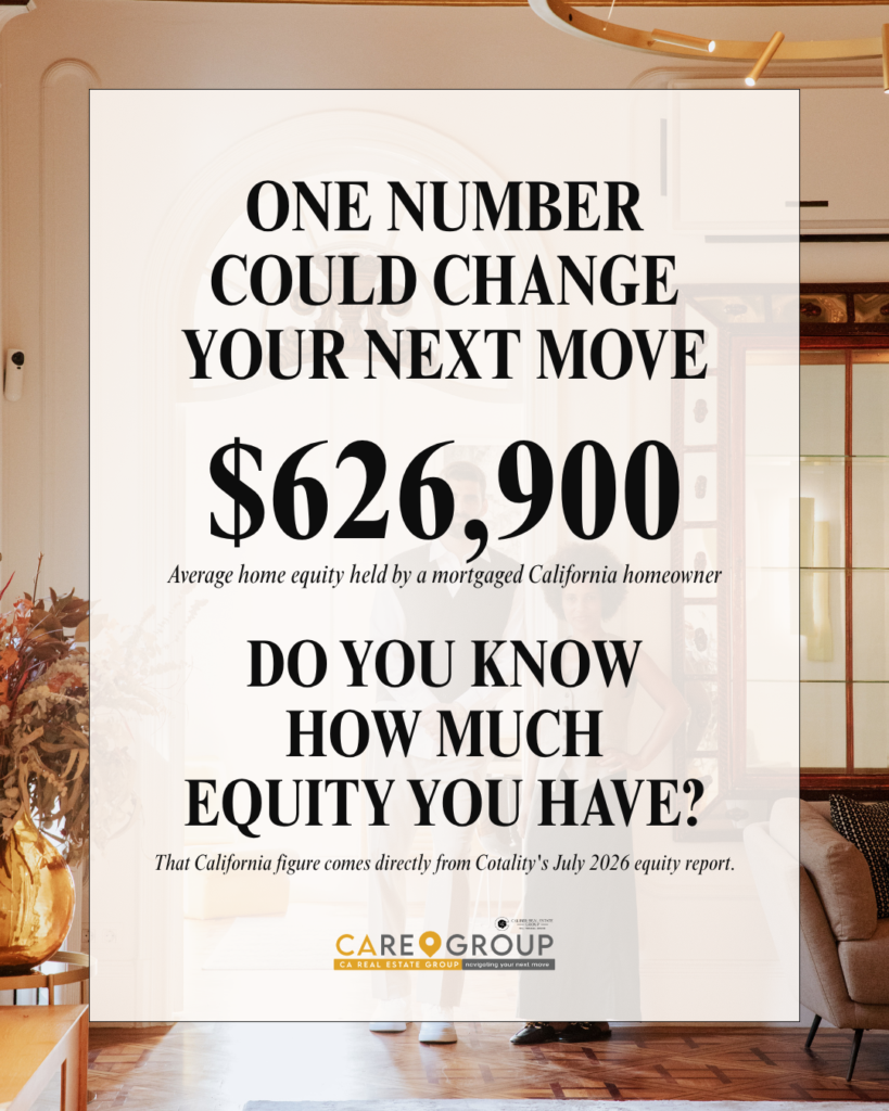 California home equity graphic showing average mortgaged homeowners have approximately $626,900 in equity in 2026.