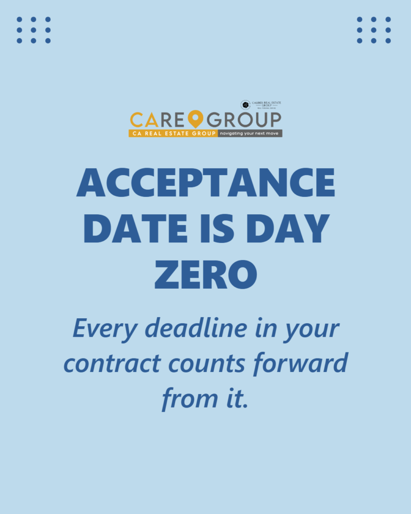 Acceptance date in a real estate contract is day zero, with earnest money, inspection, loan, appraisal, disclosure and close of escrow deadlines counting forward from it