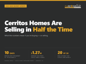 Cerritos market update for July 2026 showing a 10-day median days on market, $1.27M average sale price, and 20 of 30 new listings closed the same month