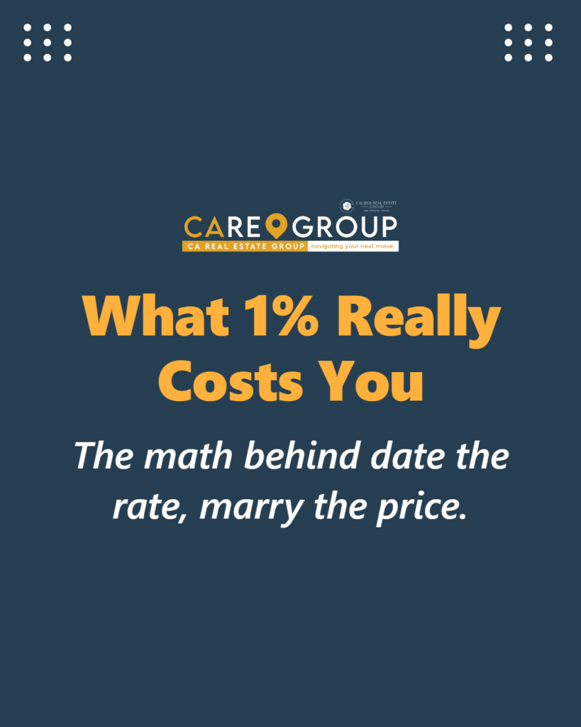 What a 1% higher interest rate actually costs per month compared to a higher purchase price, on a $500,000 mortgage