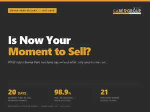 Is it a good time to sell a home in Buena Park - July 2026 data showing 20 days average time to sell, 98.9% of original price received, and 21 detached homes closed