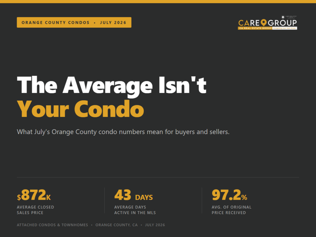 Orange County condo market update for July 2026 showing an $872,081 average closed sales price, 43 average days active in the MLS, and 97.2% average percent of original price received