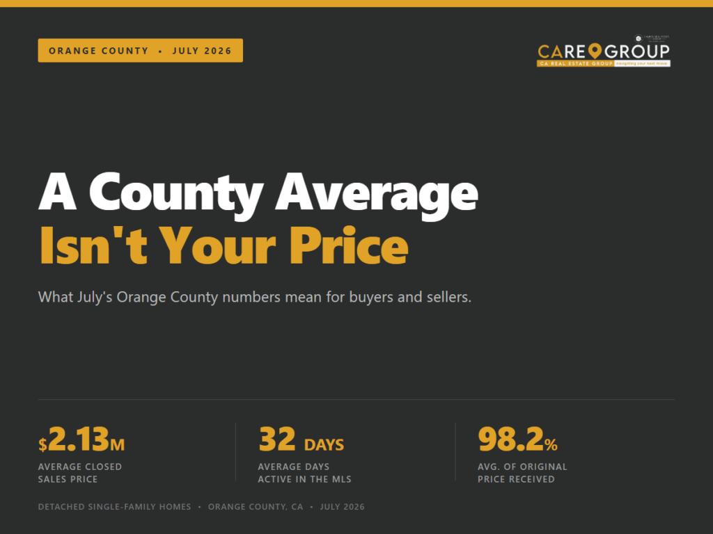Orange County housing market update for July 2026 showing a $2.13M average closed sales price, 32 average days active in the MLS, and 98.2% average percent of original price received