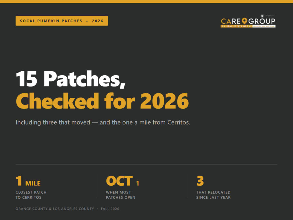 SoCal pumpkin patches 2026 guide showing the closest patch to Cerritos is one mile away, most open October 1, and three have relocated